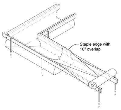 Install straights