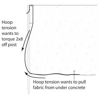 Cross section edging